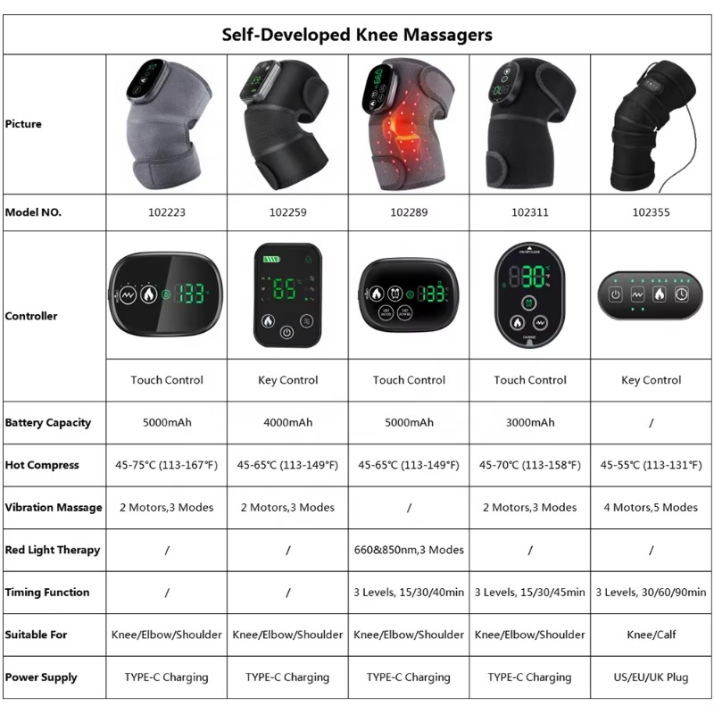 Massagem inteligente do envolt - Smart Knee Wrap avaliação e preço