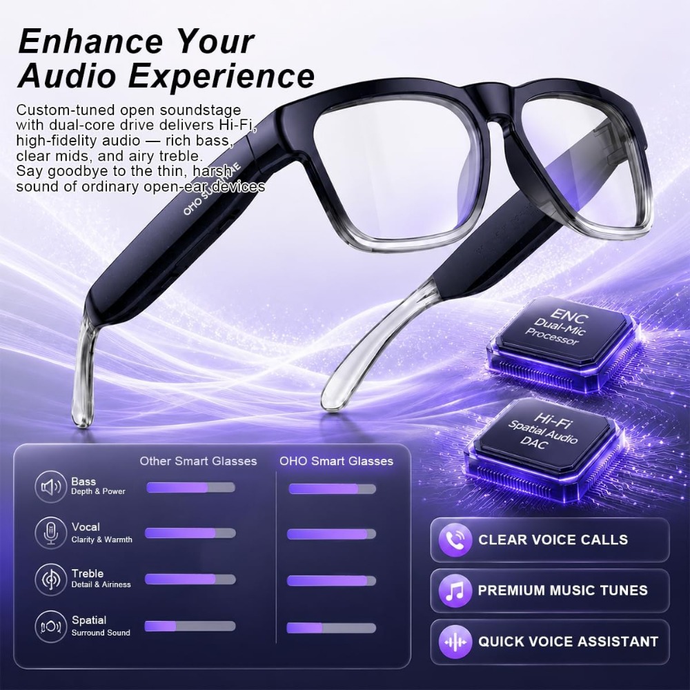 Óculos Inteligentes com Áudio  - Smart Glasses Lens avaliação e preço