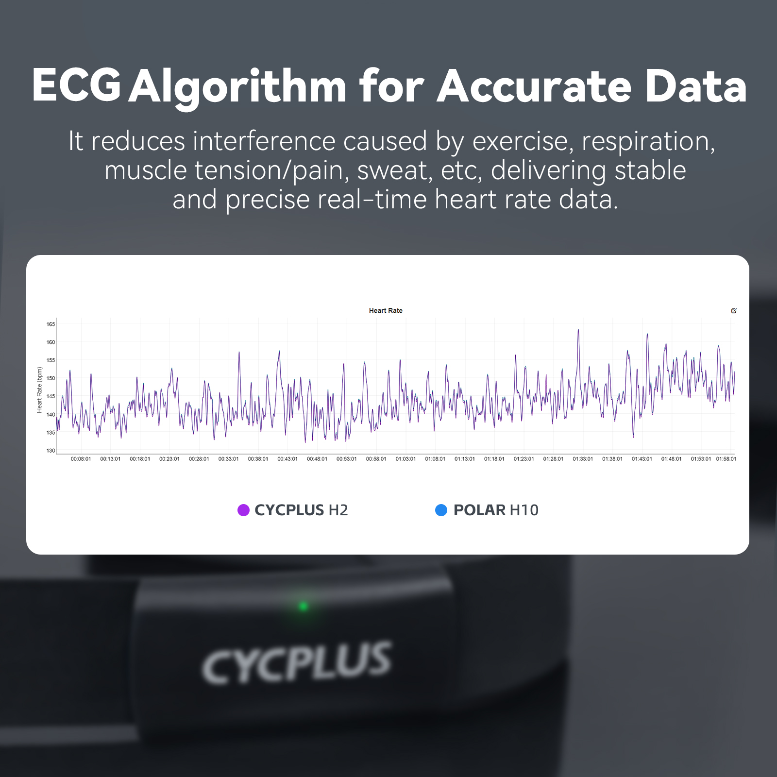 CYCPLUS H2 Monitor de frequênc - Breath Rate Monitor avaliação e preço