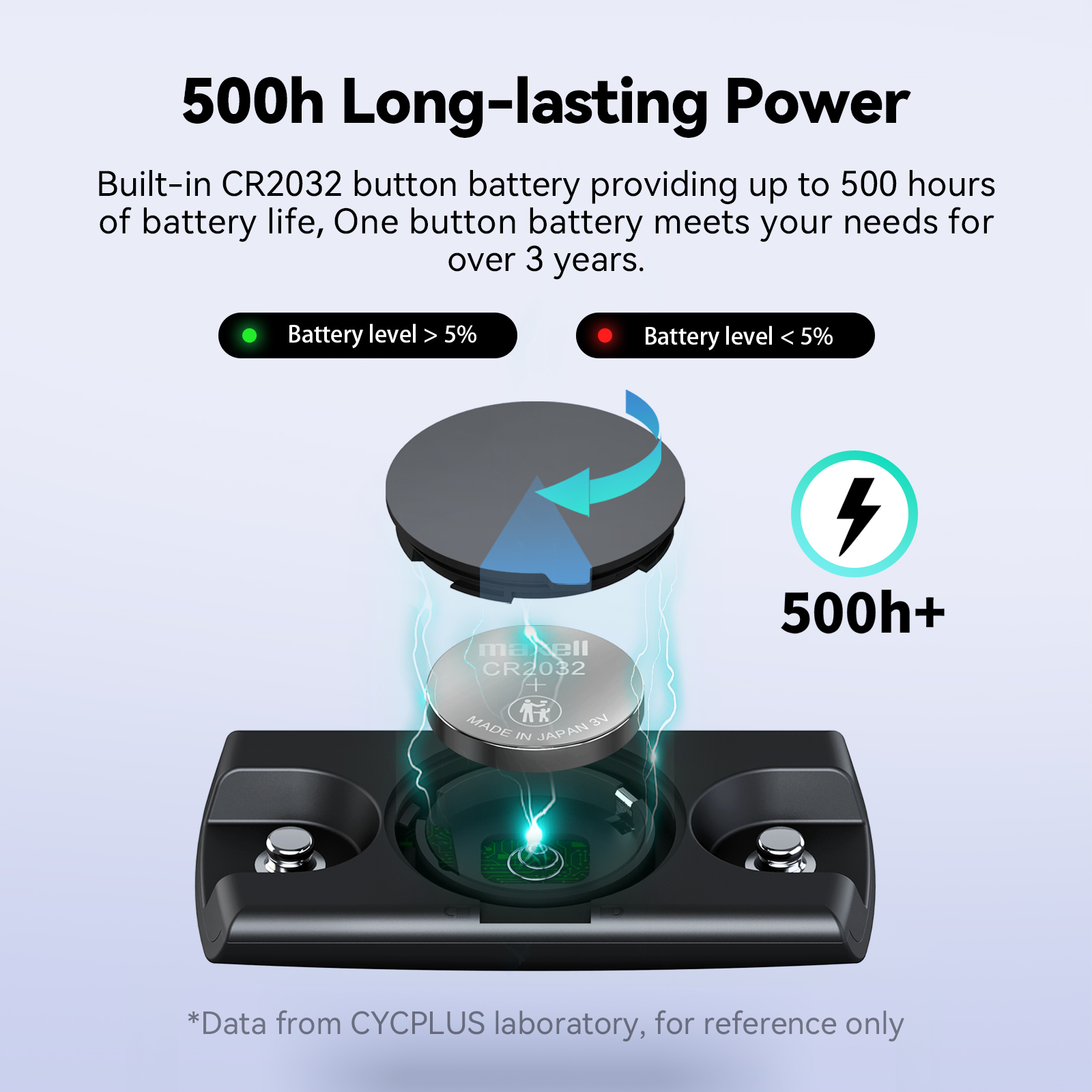 CYCPLUS H2 Monitor de frequênc - Breath Rate Monitor avaliação e preço