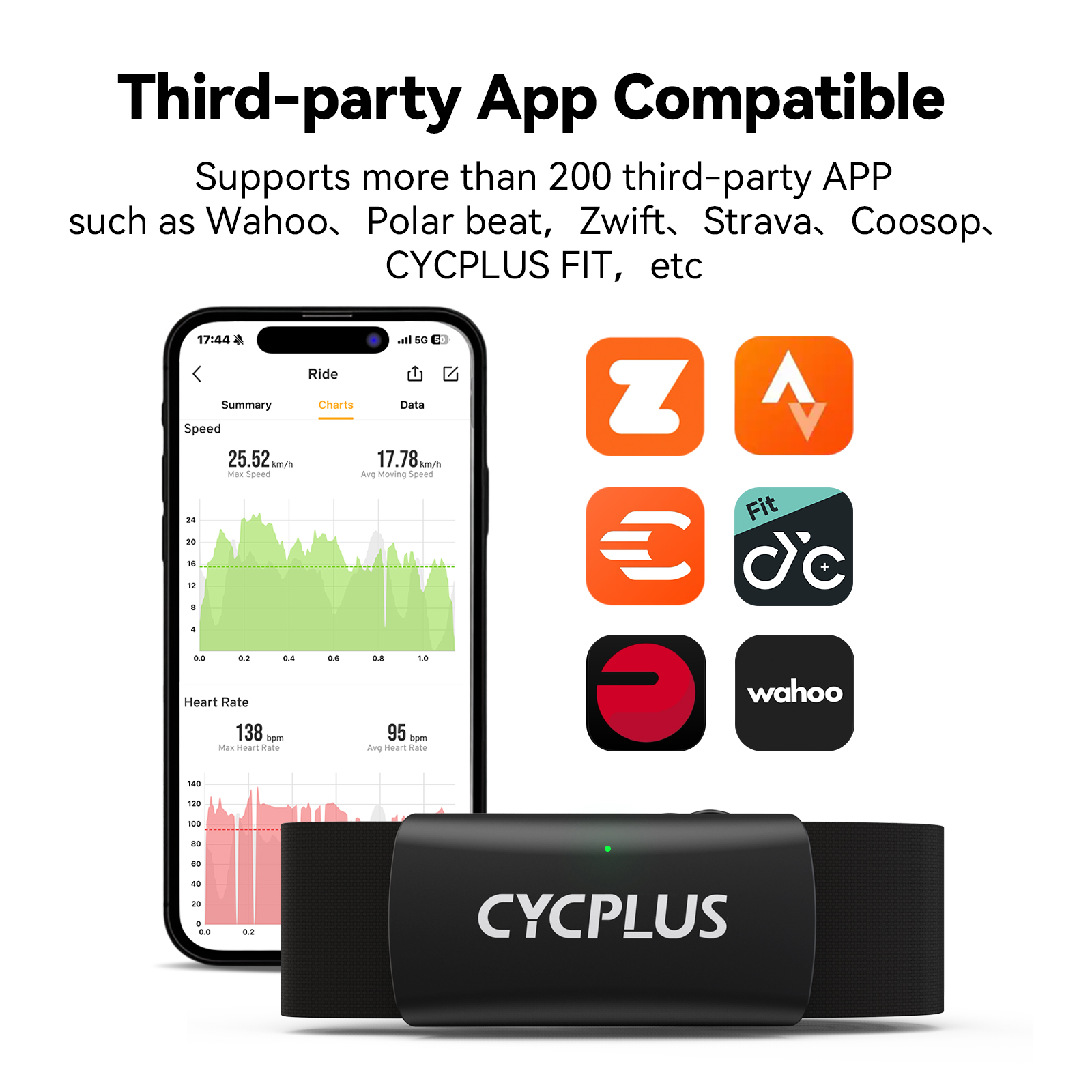 CYCPLUS H2 Monitor de frequênc - Breath Rate Monitor avaliação e preço