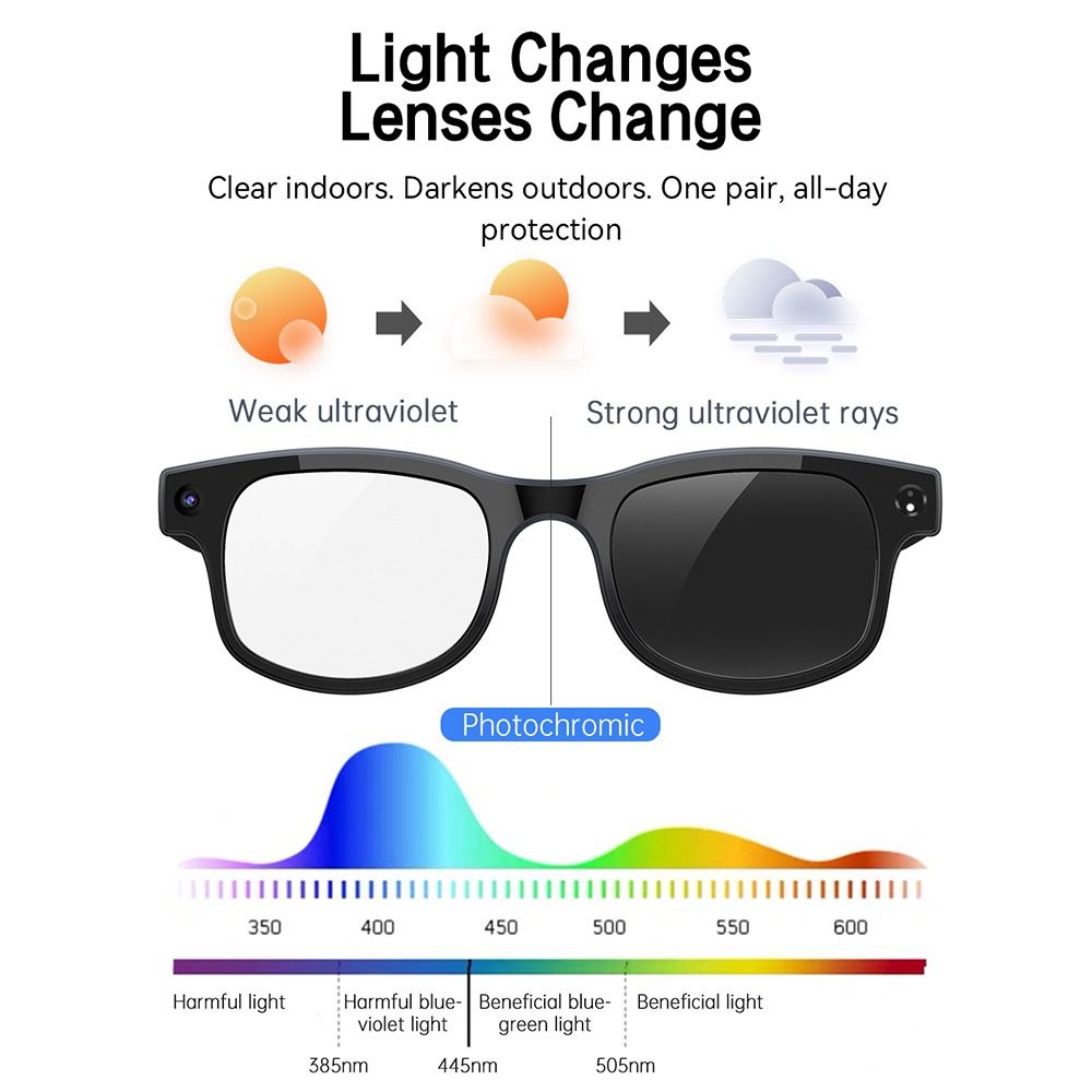 Óculos Inteligentes 2 em 1 com - Smart Glasses Lens avaliação e preço
