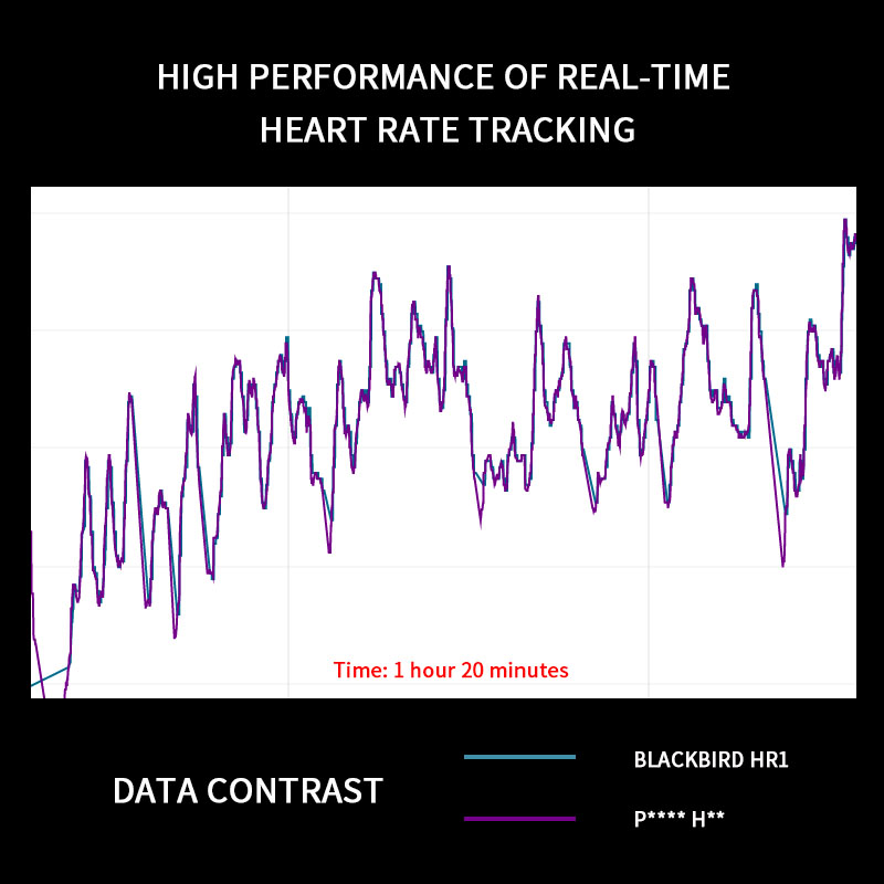 Sensor de Frequência Cardíaca  - Breath Rate Monitor avaliação e preço