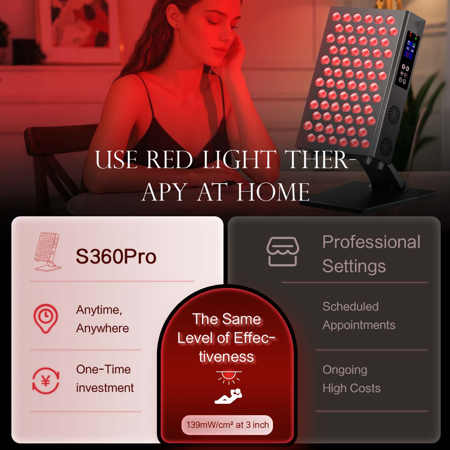 Lâmpada de painel de terapia d - Galvanic Skin Sensor avaliação e preço
