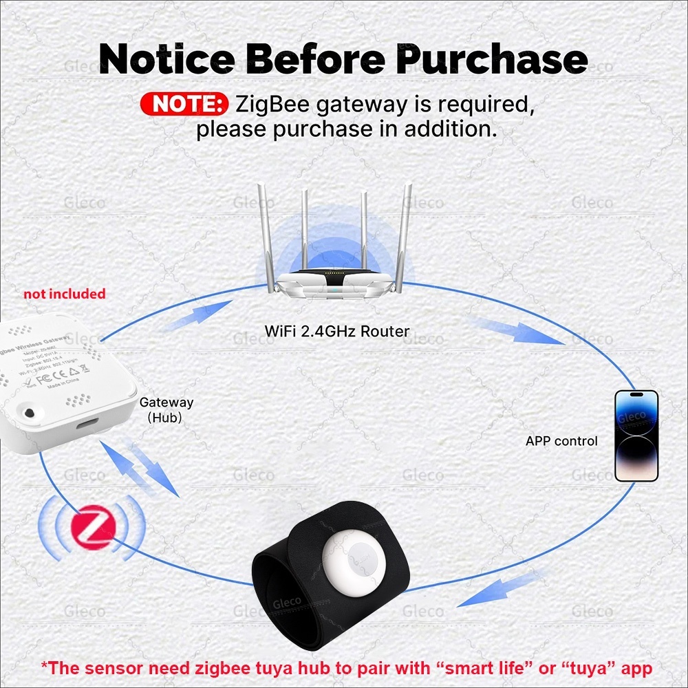 Zigbee sensor de pressão detec - Smart Insole Pressure avaliação e preço