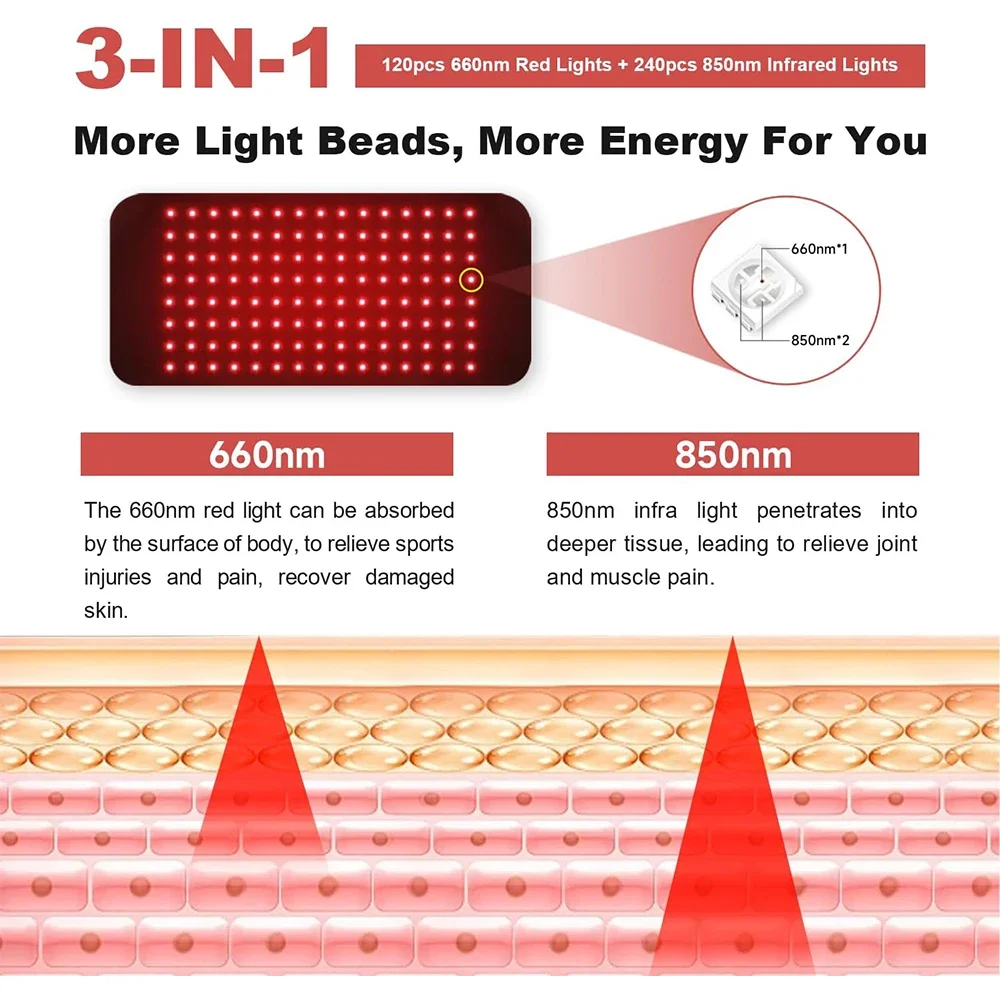 120 LEDs Led 660nm e 850nm Dis - Galvanic Skin Sensor avaliação e preço