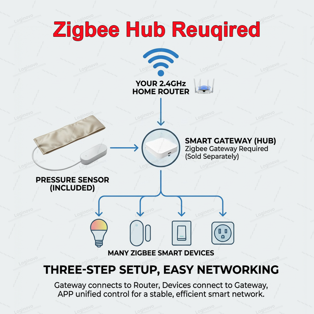 Zigbee sensor de almofada de p - Smart Insole Pressure avaliação e preço