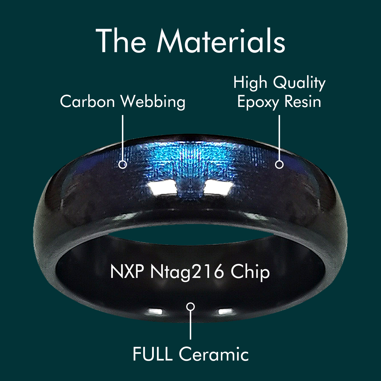 Anel de dedo inteligente de ce - Smart Ring Nfc Pay avaliação e preço